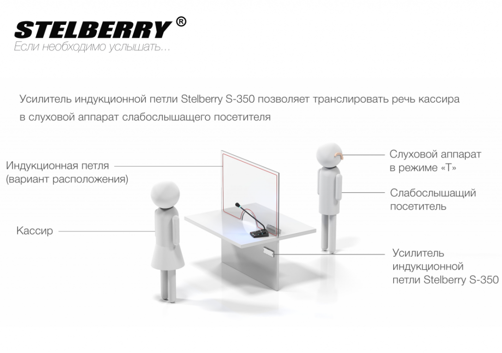 Усилитель индукционной петли Stelberry S-350 позволяет речь транслировать речь кассира прямо в слуховой аппарат клиента 37.png